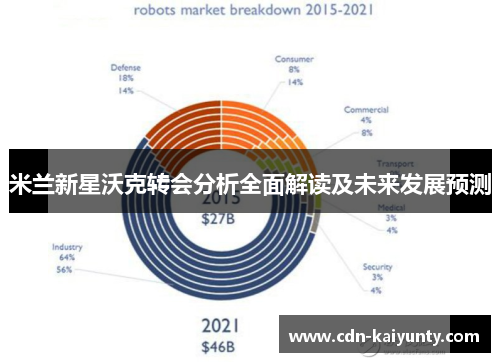 米兰新星沃克转会分析全面解读及未来发展预测